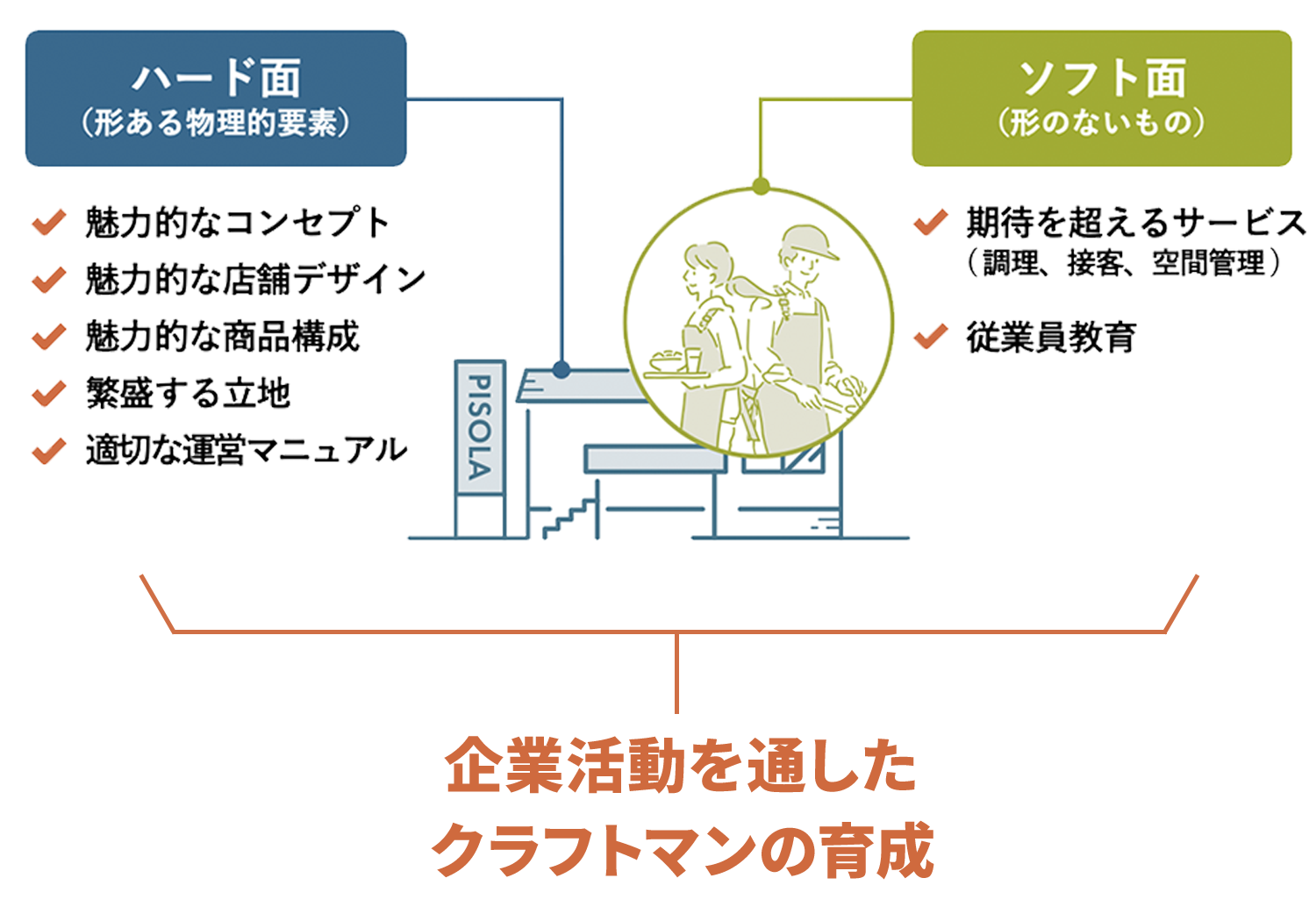 不採算撤退0（ゼロ）